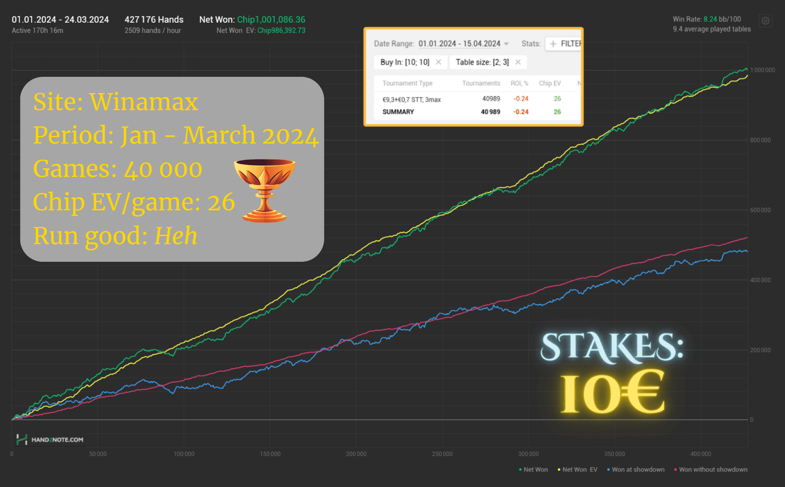 My results in 10€ Spin&Go Nitro